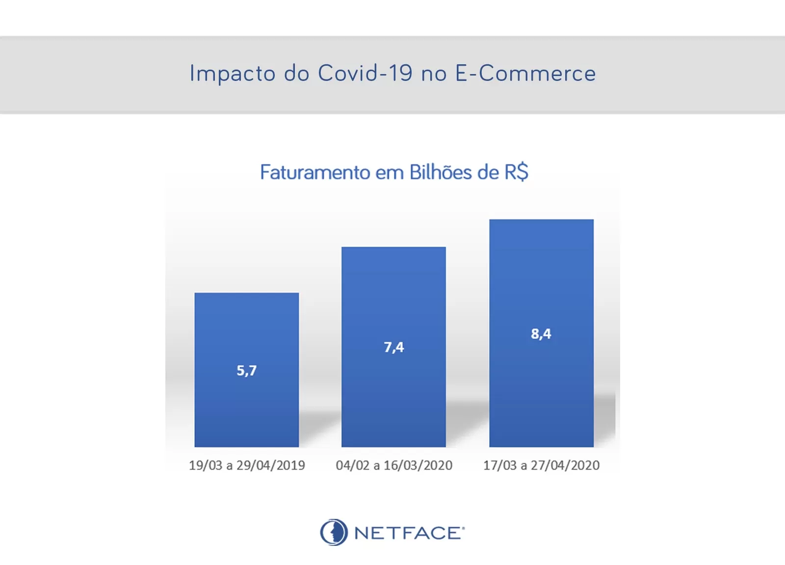 Impacto do Covid-19 no E-Commerce