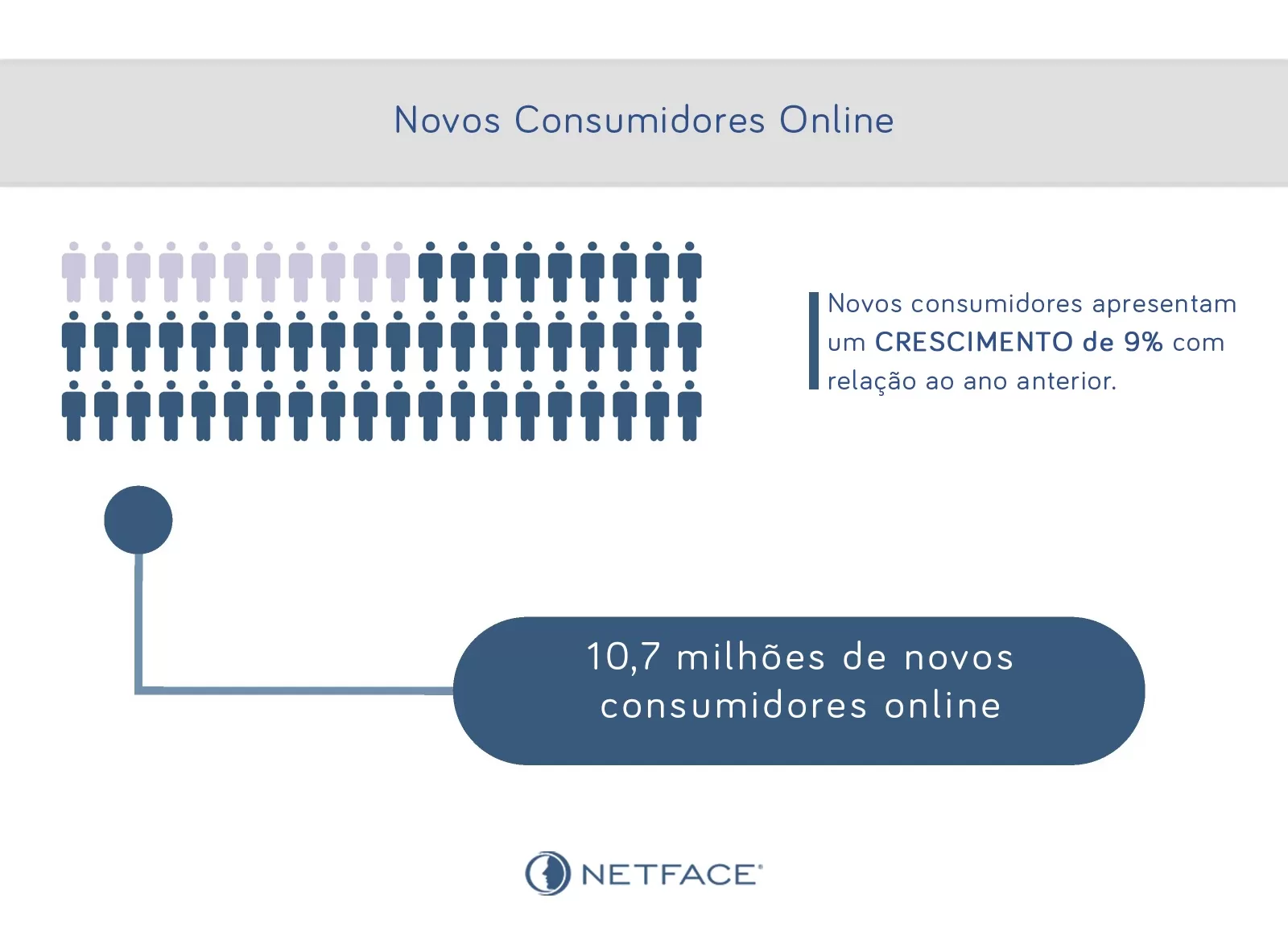 Novos consumidores online